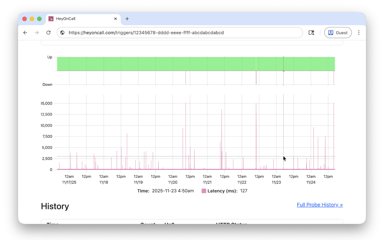 Up/down and latency chart in the HeyOnCall dashboard